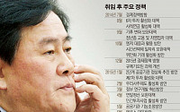 최경환 취임 1주년 소회…“정치권, 대안없이 비판만 해…속상”