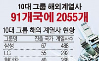 [데이터뉴스]10대 그룹 해외 계열사 2055곳…“가장 많은 국가는 중국”