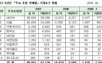 [국감] &quot;네이버 유해정보 유포 시정 조치 최다&quot;