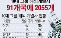 [간추린 뉴스]  10대 그룹 해외 계열사 2055개