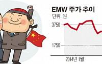 [SP] EMW, 中 휴대폰 업체와 안테나 개발 검토… 현지 합작투자사 설립도 초읽기