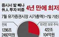 [데이터뉴스]코스피, 외국인 비중 32%까지 하락…2011년 이후 최저 수준