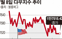 [간추린 뉴스] 그리스ㆍ차이나 쇼크에 '시스템 먹통'까지… 美증시 '휘청'