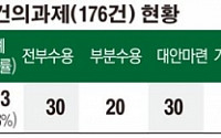 보험회사 스스로 이율, 가격 설정이 가능토록 금융 감독규제 완화