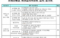 [면세점 발표]  ‘황금티켓’  서울 신규 면세점에 HDC신라ㆍ한화…선정 배경은?
