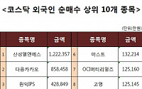 [코스닥 외국인 순매수 상위 10개 종목]