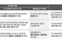 [통신 결합상품 15년] 만족도 62.1점…이용 이유 “저렴해서”