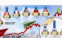 [KTOP30 출범] 글로벌 투자자 눈여겨볼 한국 경제 ‘바로미터’ 목표