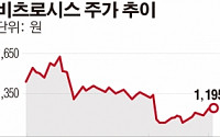비츠로시스, 한국가스공사 29억원 규모 사업 우선협상대상자 선정