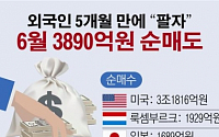 [데이터뉴스] 외국인 5개월 만에 ‘팔자’ 전환…4000억원 순매도
