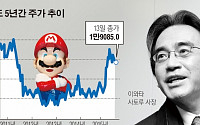 글로벌 ‘닌텐도DS 붐’ 이끈 이와타 닌텐도 사장 별세...닌텐도 스마트폰 게임시장 진출 이상 無?