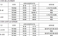 제주항공, 여름 성수기 맞아 베트남 다낭·하노이 신규노선 운항