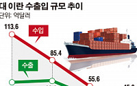 [이란 핵협상 타결] 자동차·석유화학 업계 수혜 기대