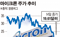 [간추린 뉴스] G2, 이번엔 ‘반도체 패권’ 다툰다