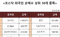 [코스닥 외국인 순매수 상위 10개 종목]