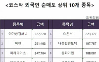 코스닥 외국인 순매도 상위 10개 종목