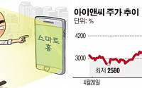 [SP] 아이앤씨 등 중기업체, 50조원 스마트 홈 시장 본격 공략