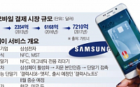 [간추린 뉴스] ‘삼성페이’ 첫선… 모바일 결제 대전 닻 올라