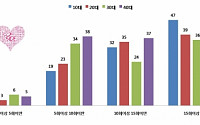 마이사이드 “10대 청소년, 쇼핑앱 실행 빈도 주 15회로 가장 높아”