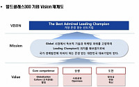 월드클래스300기업협회, '가장 존경받는 선도기업' 새 비전 발표