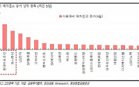 LG그룹株 대차잔고 증가세 '뚜렷'...공매도 주의보