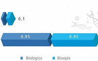 [뉴삼성물산] 바이오 부문 시너지… 비약적 발전 토대 마련