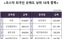 [코스닥 외국인 순매도 상위 10개 종목]