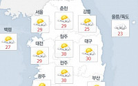 [일기예보] 주말 날씨, 전국 대체로 흐리고 최고 기온 30도 안팎