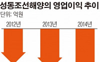 삼성중공업 위탁경영 포기시 성동조선해양 자생으로 가나