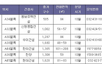 영종하늘도시 동시 분양...16일 견본주택 개관