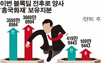 흥국화재 250만주 블록딜에 MG손보ㆍ흥국생명  '윈윈'