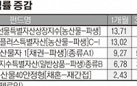 [여름 테마주 투자전략] 엘니뇨에 농산물 펀드 껑충… 늦가을 배당농사 풍년 예감