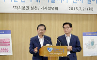 서울시, 자치구에 재정교부금 2862억 추가 지원
