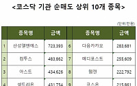 [코스닥 기관 순매도 상위 10개 종목]