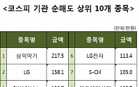 [코스피 기관 순매도 상위 10개 종목]