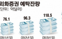 외화증권 예탁잔량 200억 달러 돌파…저금리ㆍ해외 투자 증가
