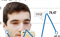 [간추린 뉴스] 애플, 실적 나는데 주가는 폭락… 왜?
