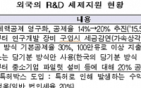 "R&D 세액공제 축소시 성장동력·일자리 상실"