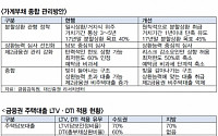 “가계부채 종합방안, 사실상 DTI강화 의미…주택수요 다소 위축될 듯”