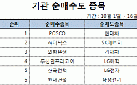 [마켓포커스] 증시의 2가지 키 _ 실적과 환율