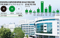 [한국의 로스쿨] 한양대 로스쿨, 50년 전통 법과대 노하우 이어받아… 3년 연속 취업률 100%