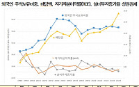 경제계, ‘포이즌필·차등의결권’ 도입 시급