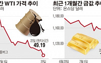 [간추린 뉴스]  글로벌 시장, 미국發 '긴축발작' 전운이 감돈다