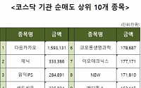 [코스닥 기관 순매도 상위 10개 종목]