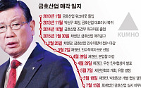 3000억 더 부른 금호산업 채권단…고민 깊은 박삼구