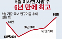 [데이터뉴스] 6월 이사 인구 6년 만에 최고…주택거래 활황 영향