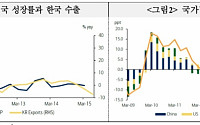 해외 IB “韓 수출 회복세 보일 전망”