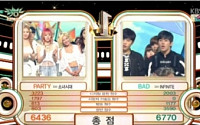 ‘뮤직뱅크’ 인피니트, 소녀시대 누르고 1위 등극