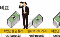 박삼구의 금호산업 인수전, ‘보이지 않는 손’ 개입 의혹