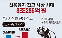[데이터뉴스] ‘빚 내서 주식 투자’ 신용 잔고 8조원 넘어…사상 최고치
